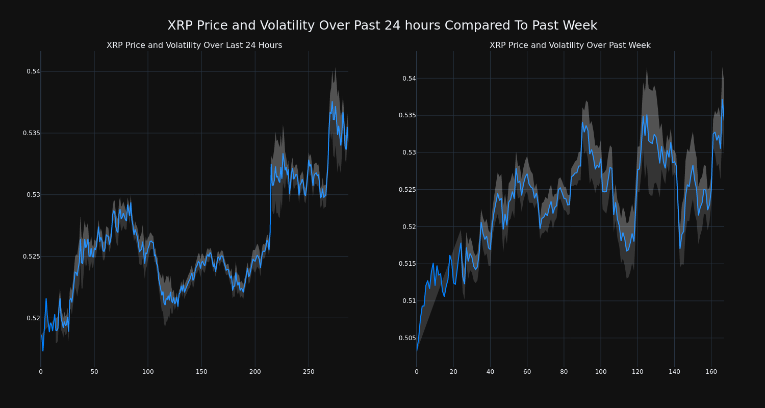 price_chart