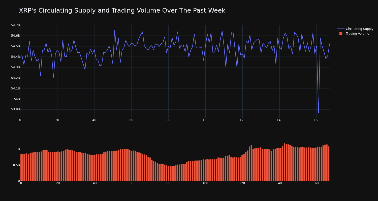 supply_and_vol