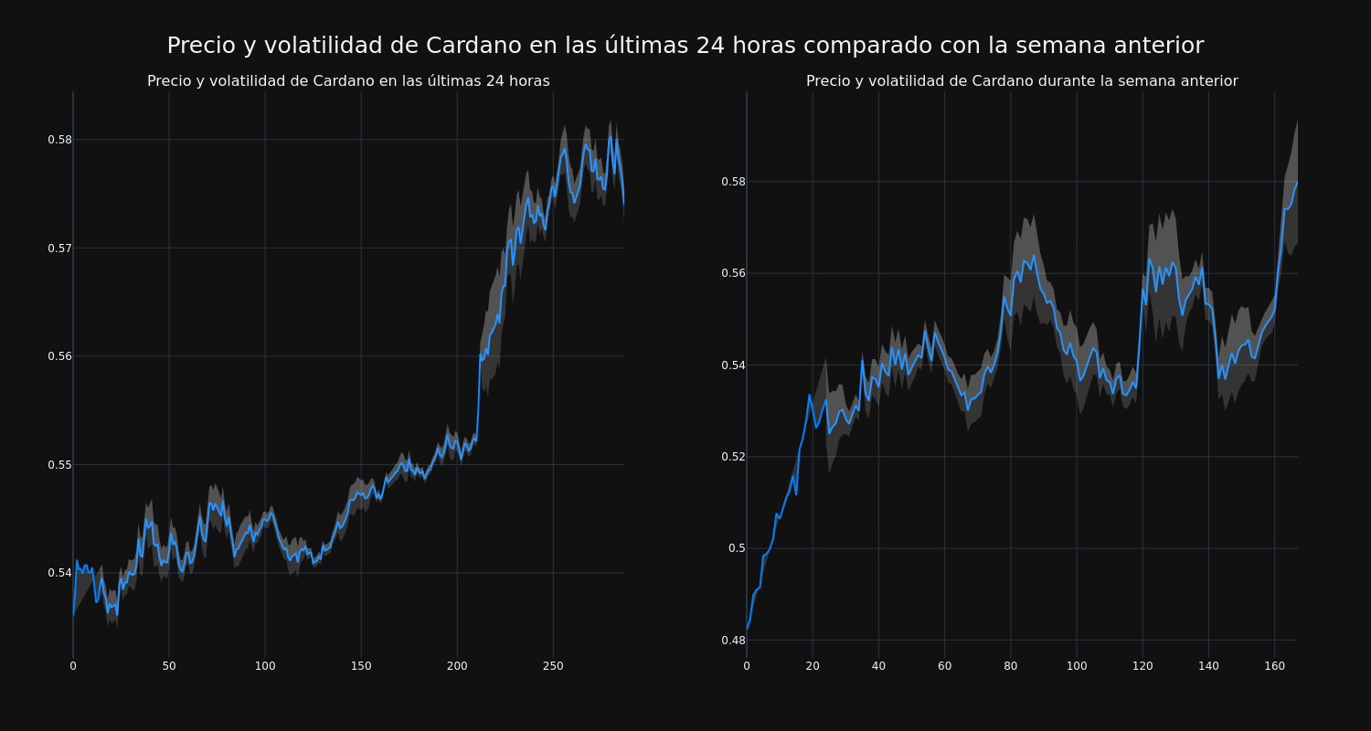 price_chart