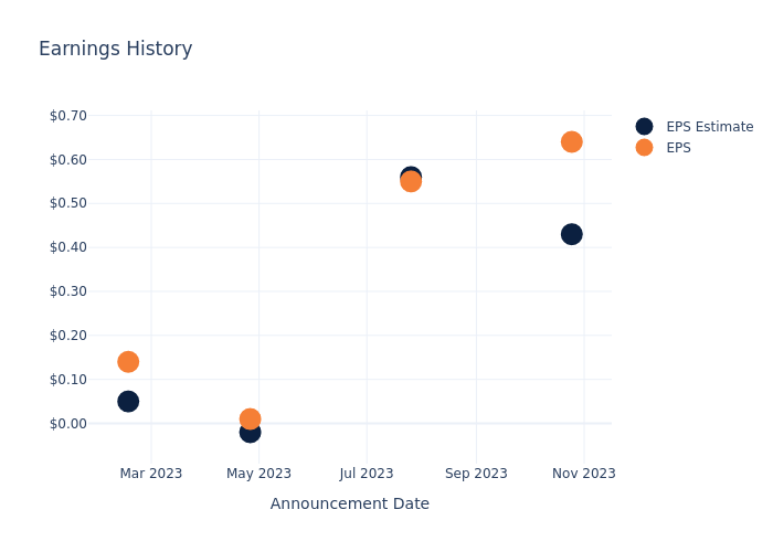 eps graph