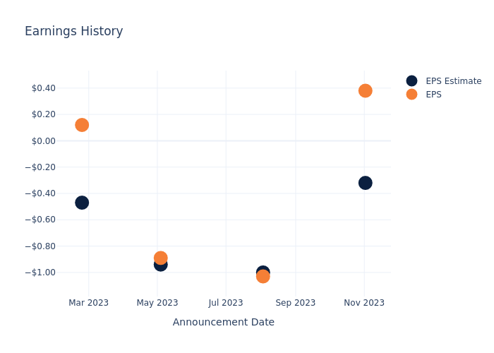 eps graph