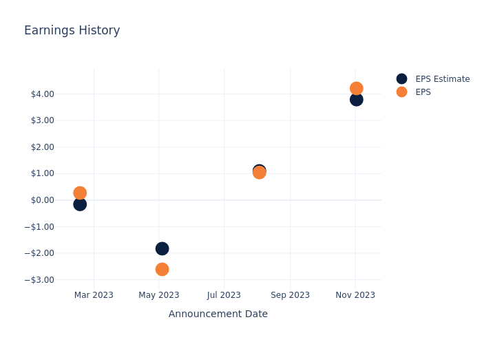 eps graph