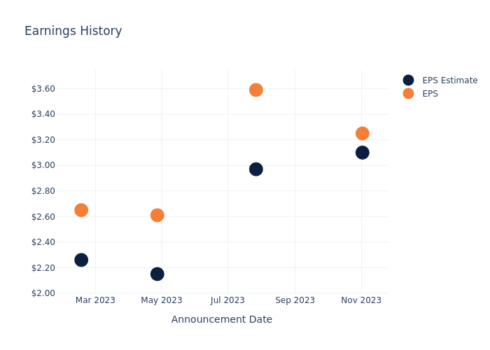 Crox earnings outlet