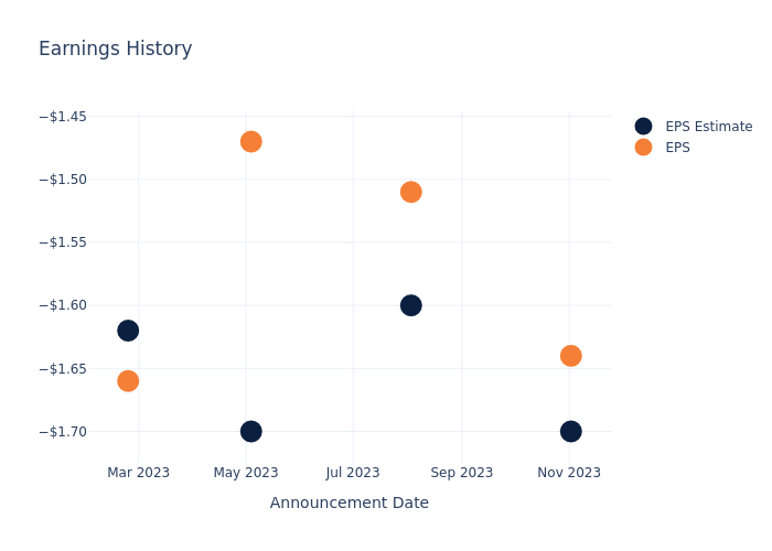 eps graph