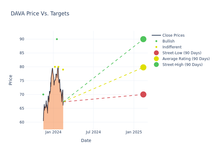 price target chart