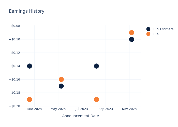 eps graph