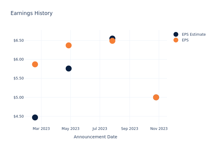 eps graph