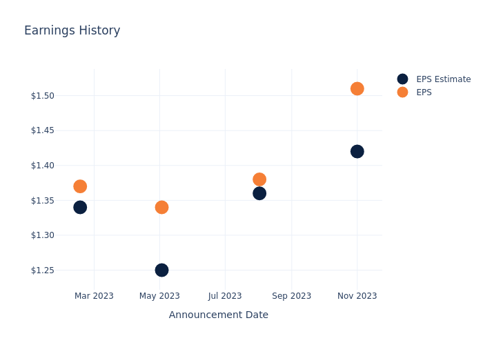 eps graph