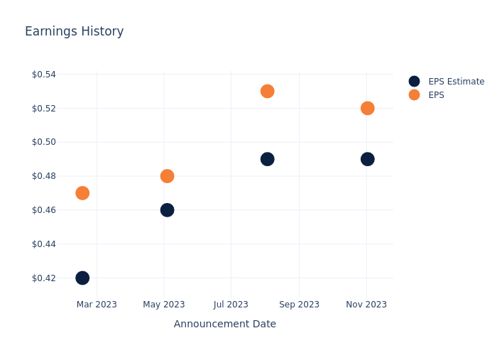 eps graph