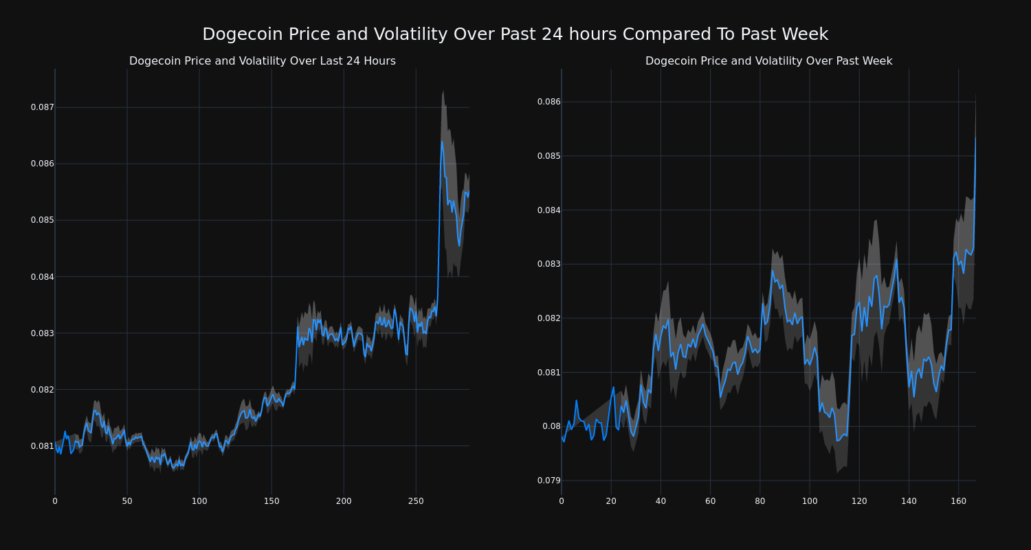 price_chart