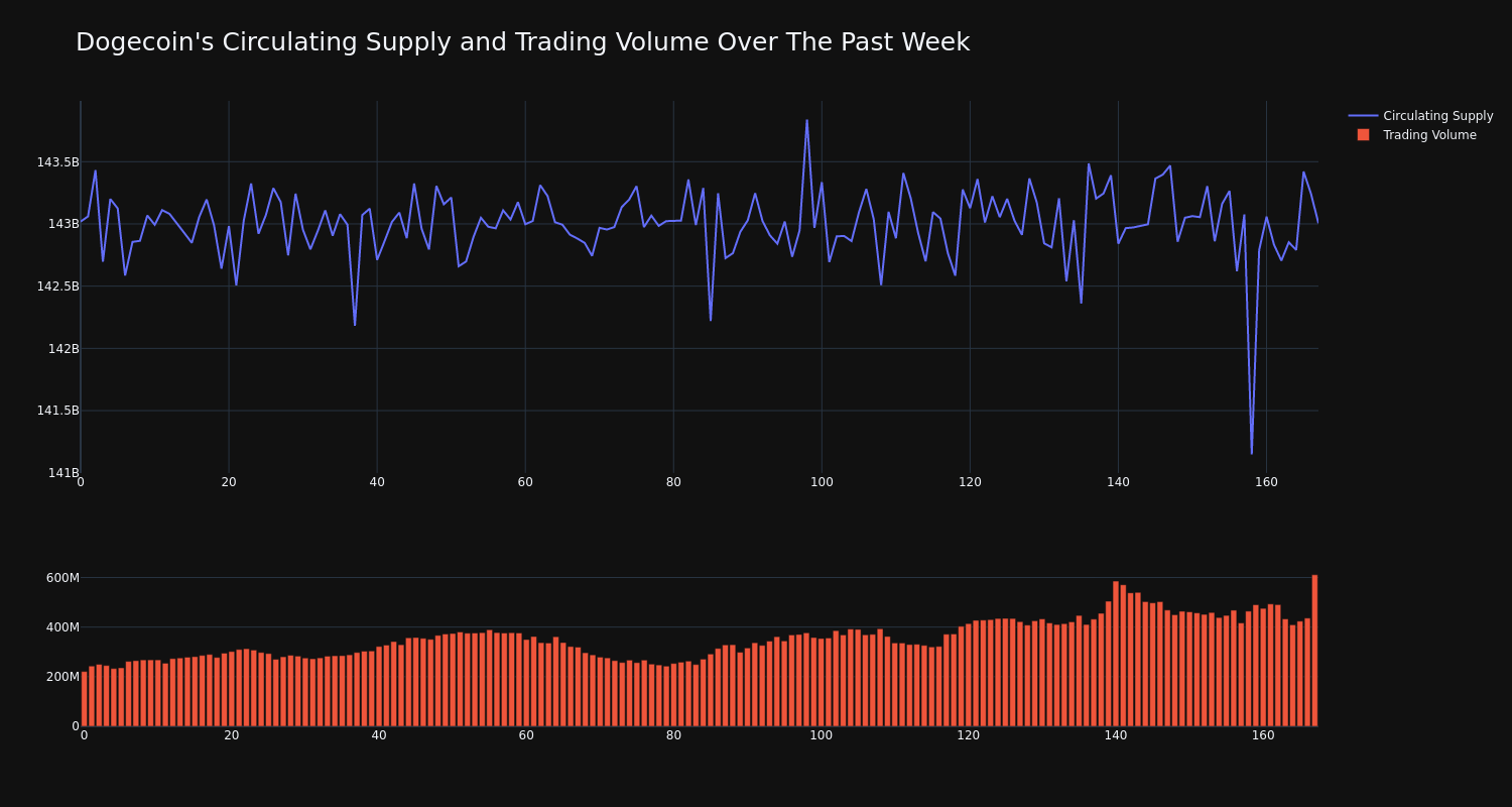 supply_and_vol