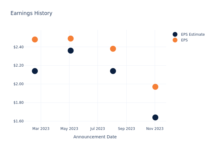 eps graph