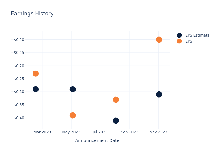 eps graph