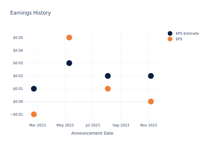 eps graph