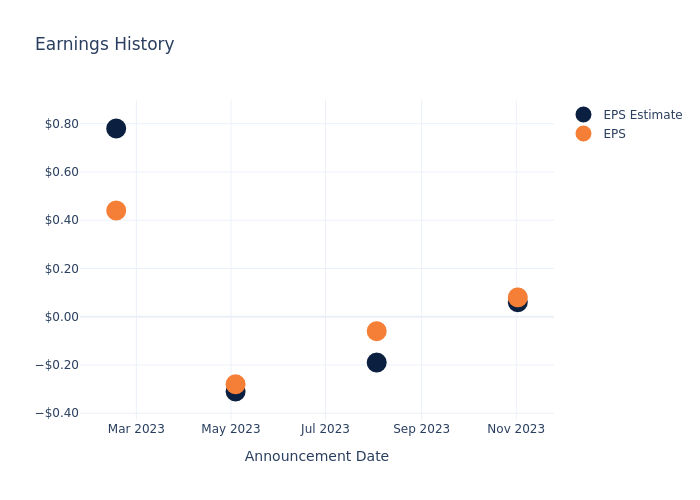 eps graph