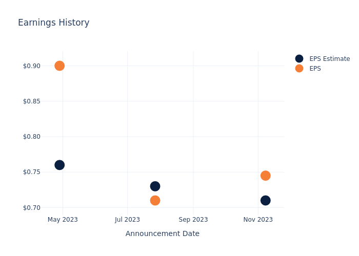 eps graph