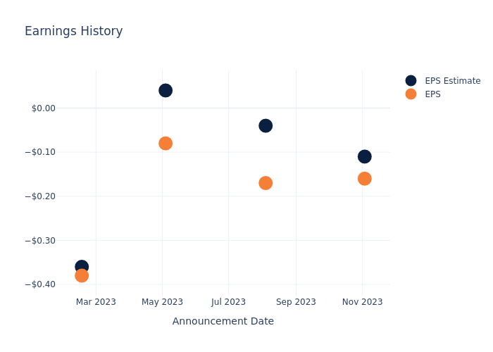 eps graph