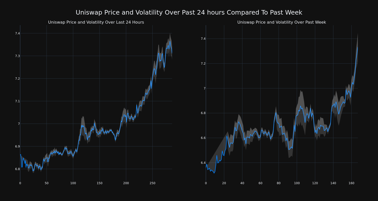 price_chart