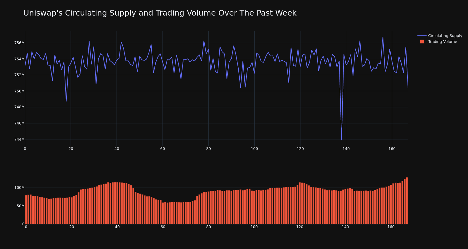 supply_and_vol