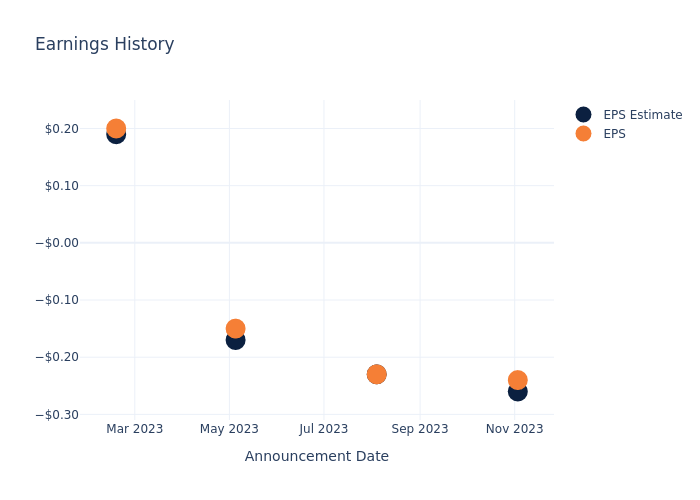 eps graph