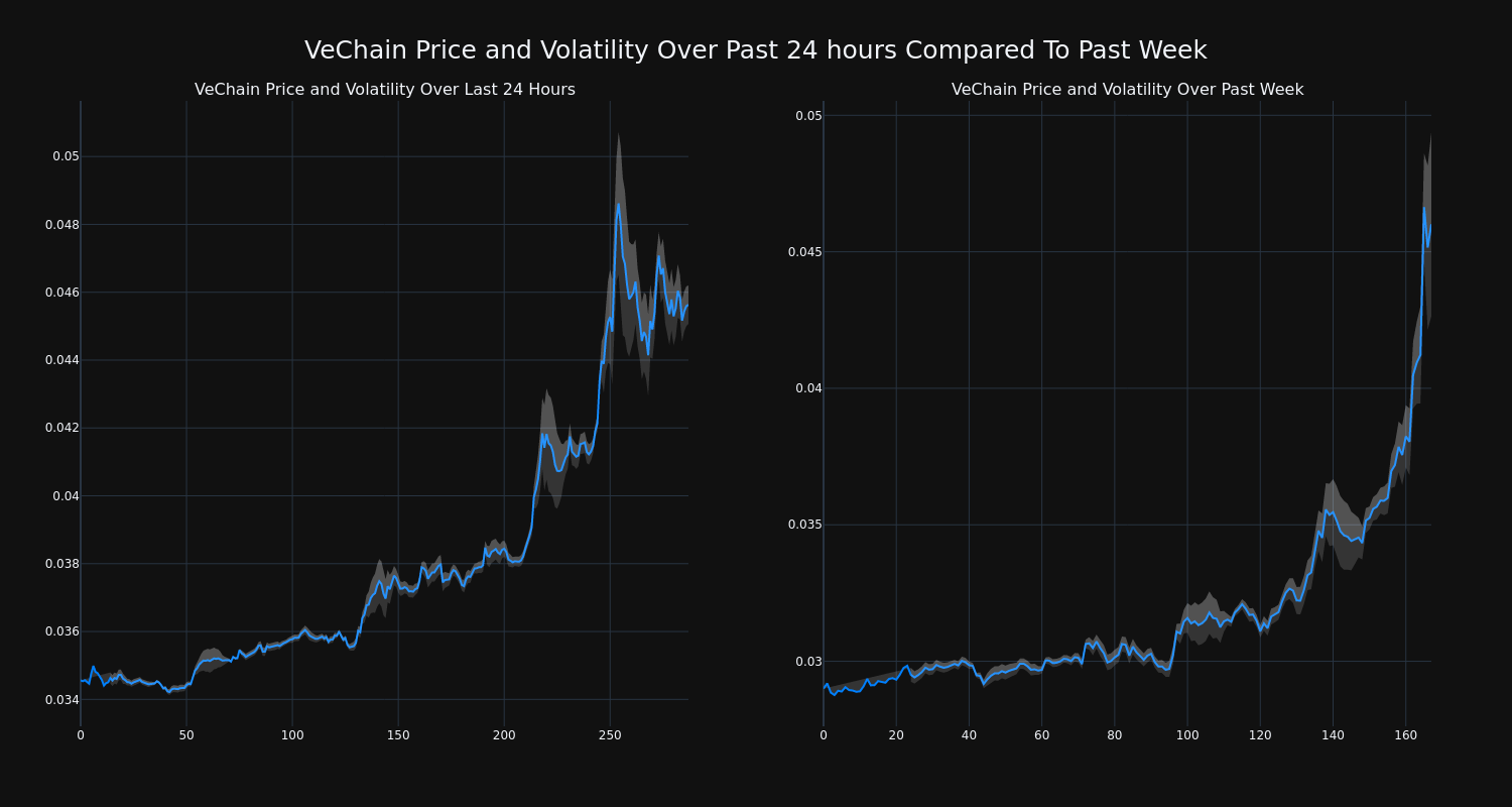 price_chart