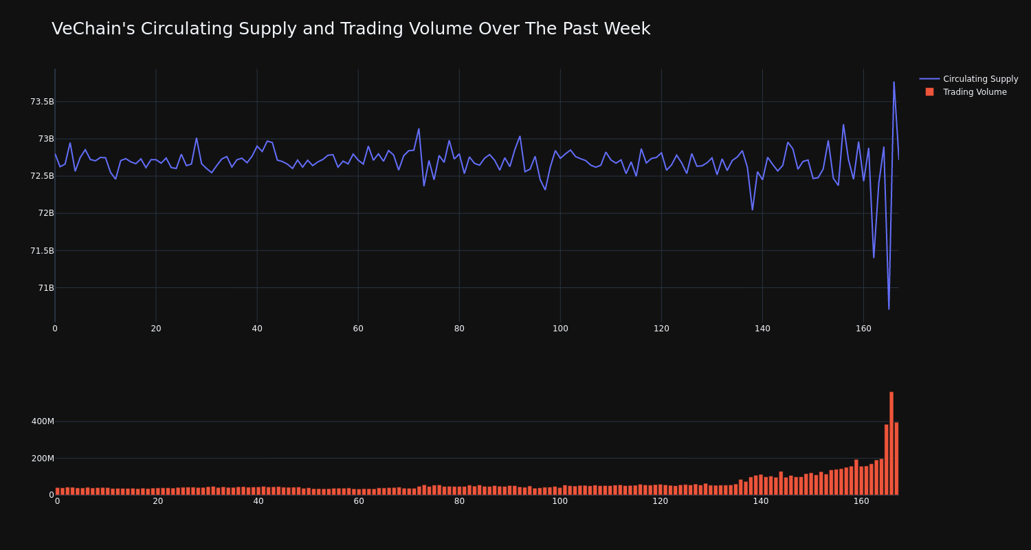 supply_and_vol