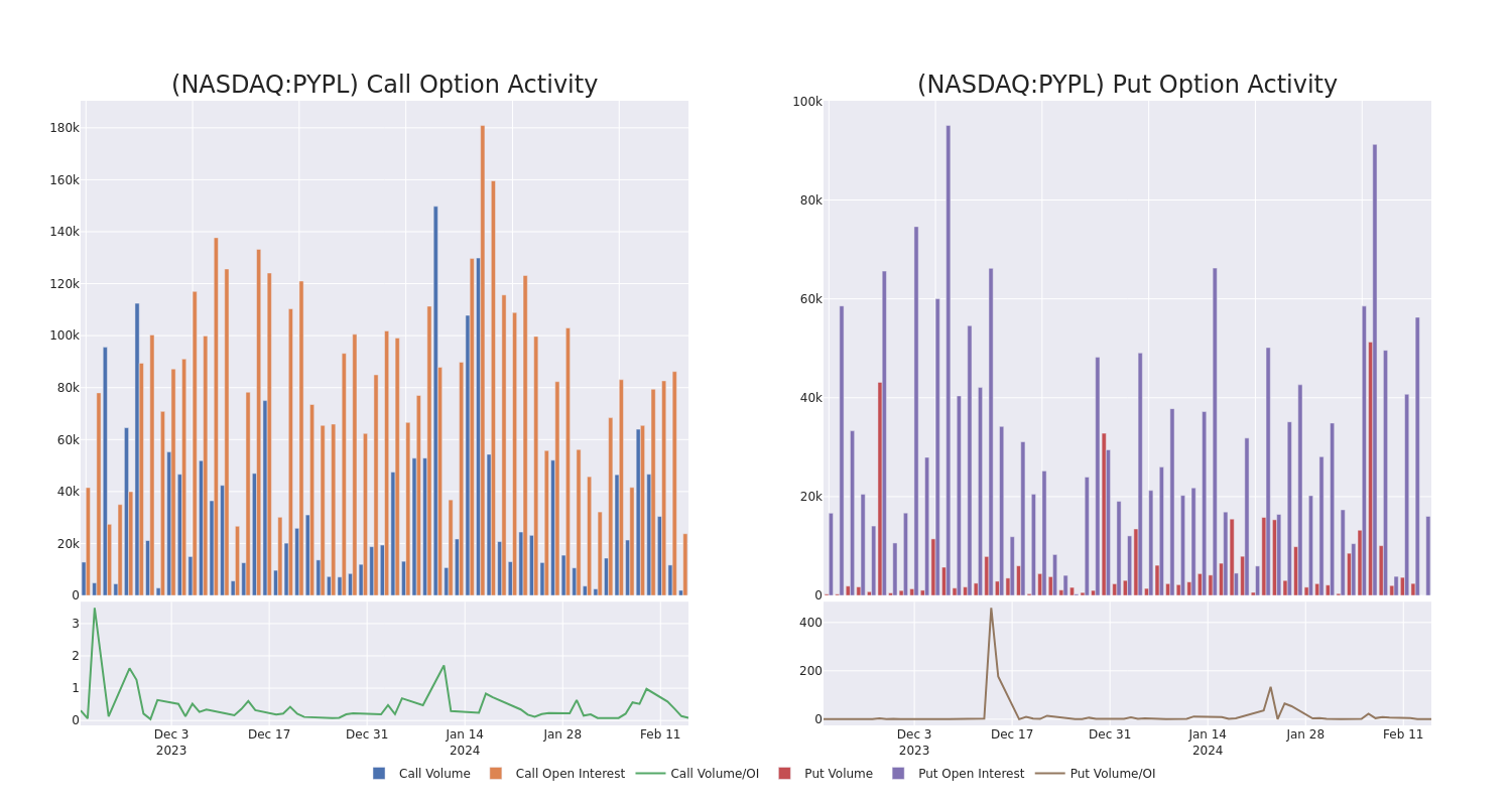 Options Call Chart