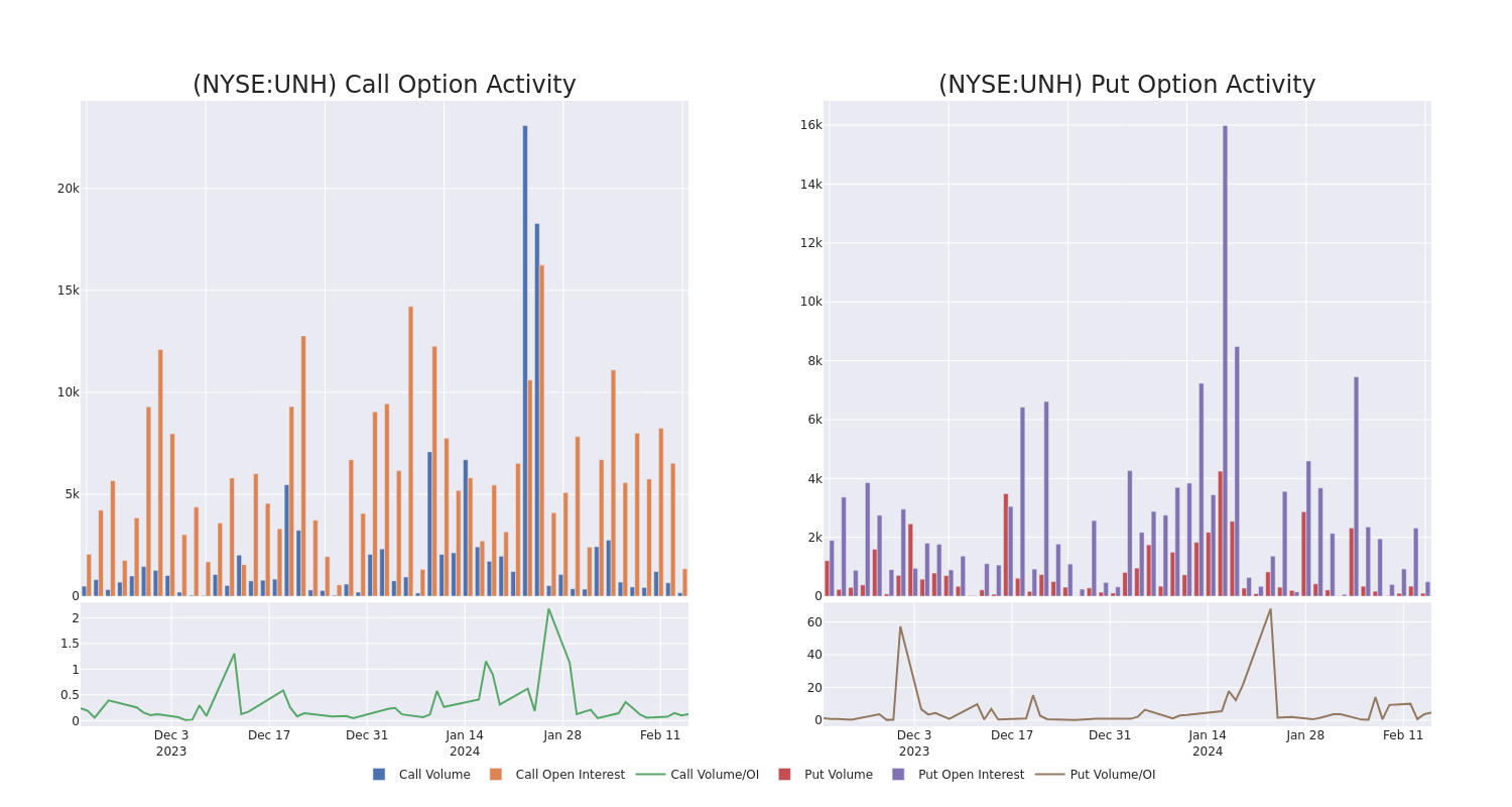 Options Call Chart