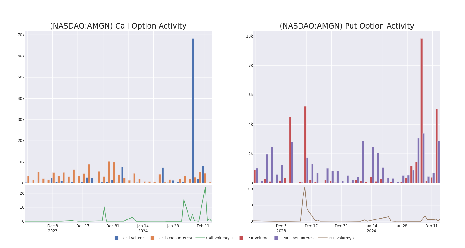 Options Call Chart