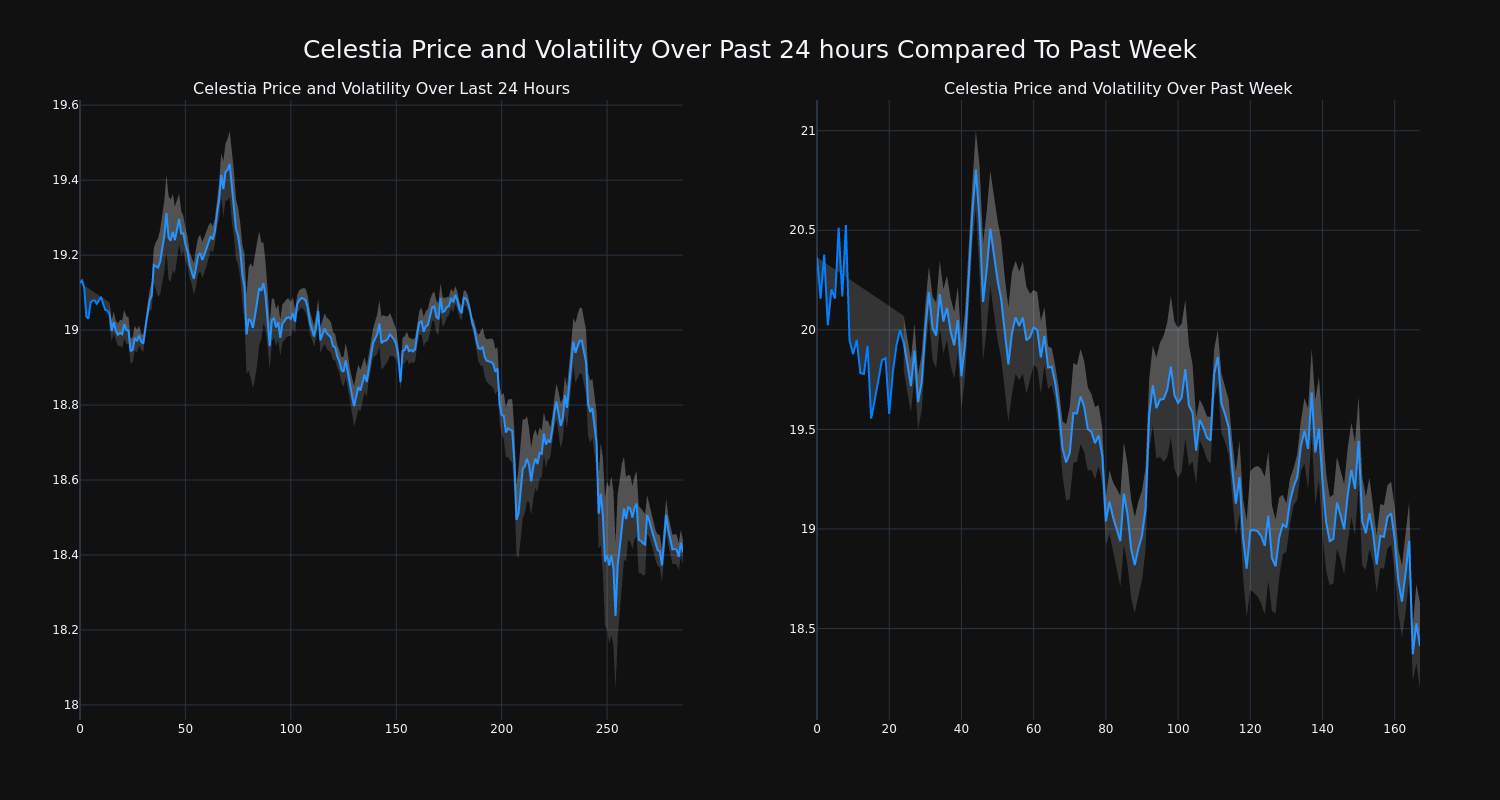 price_chart