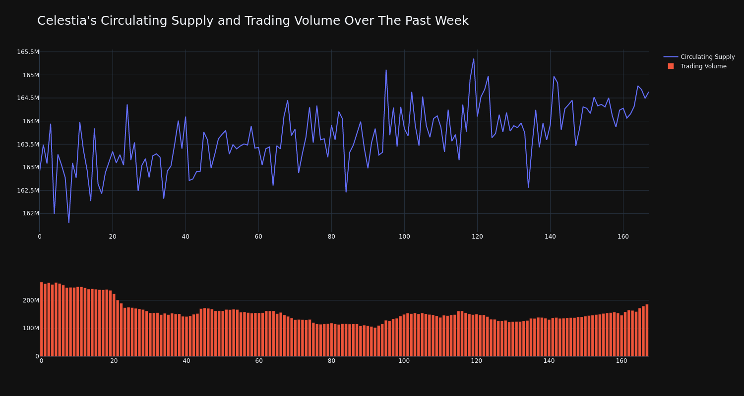 supply_and_vol