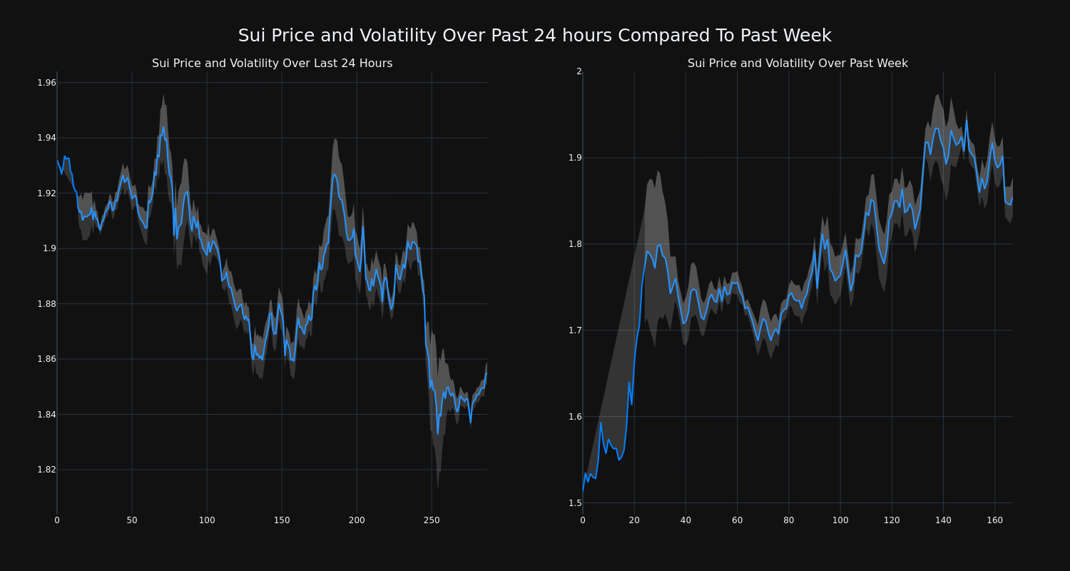 price_chart