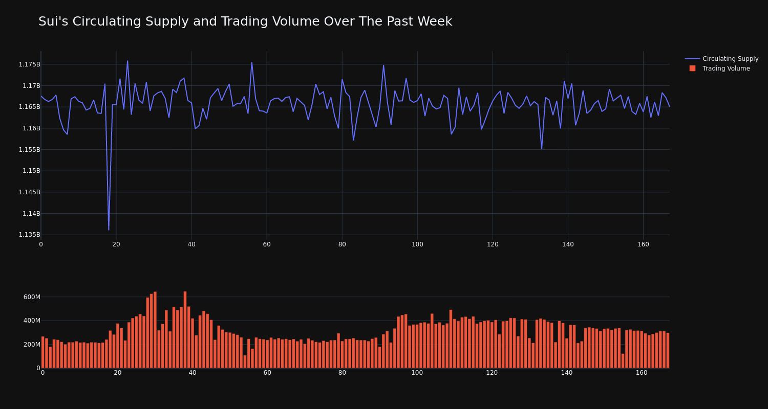 supply_and_vol