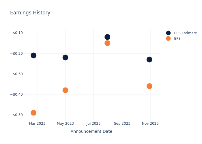 eps graph