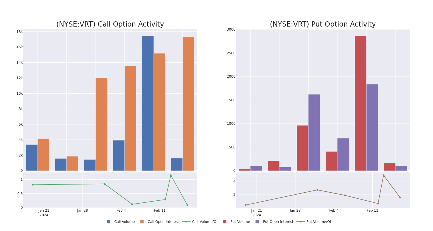 Options Call Chart