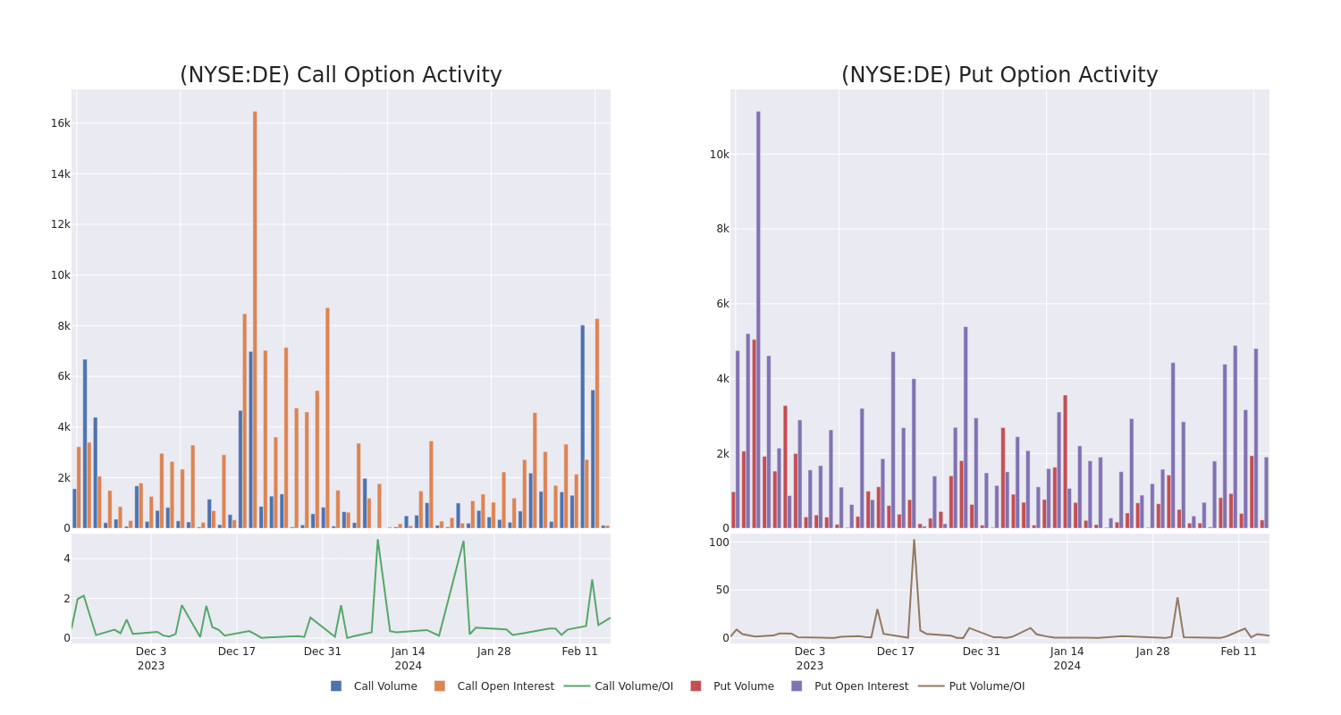 Options Call Chart