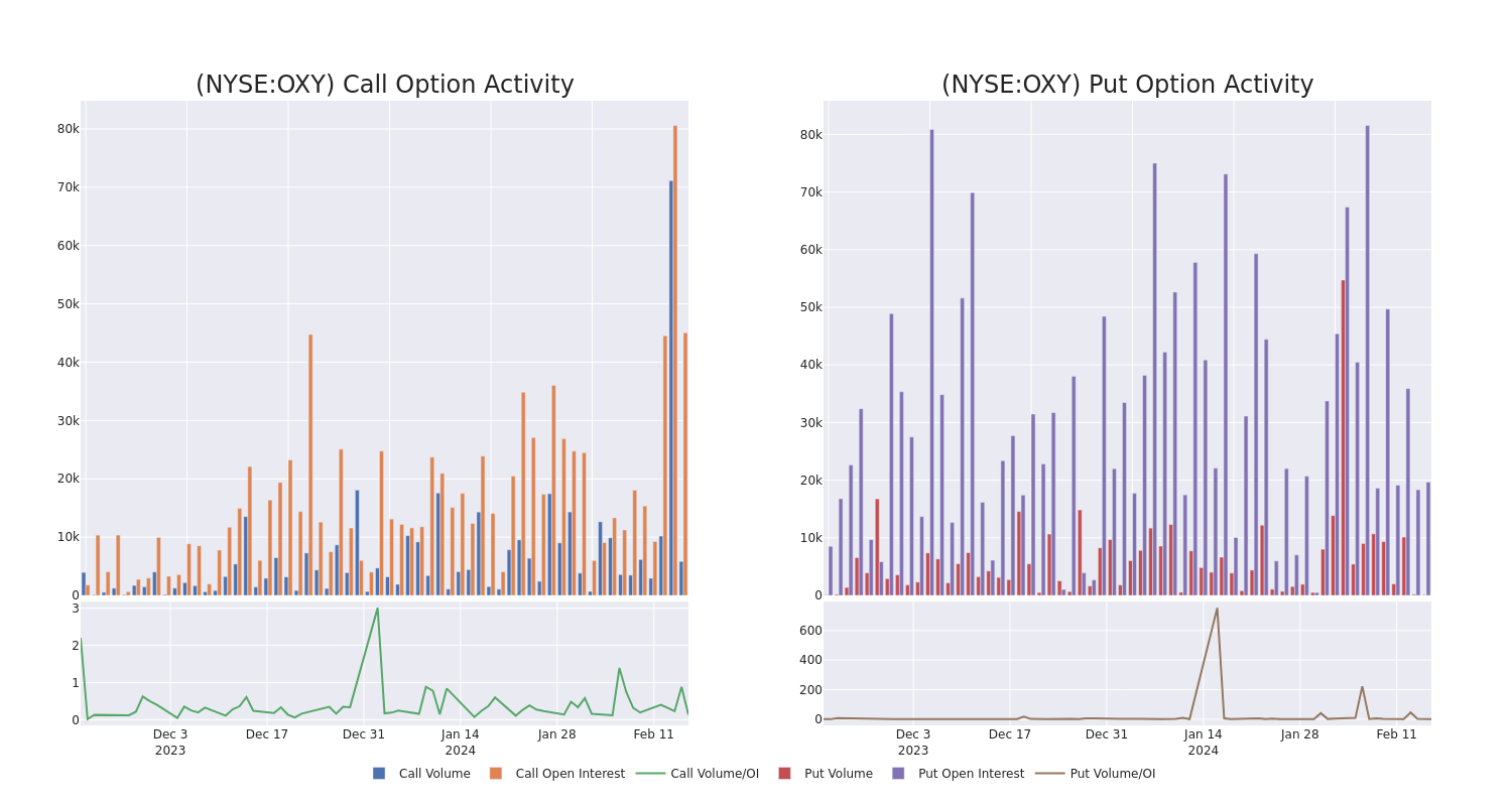 Options Call Chart