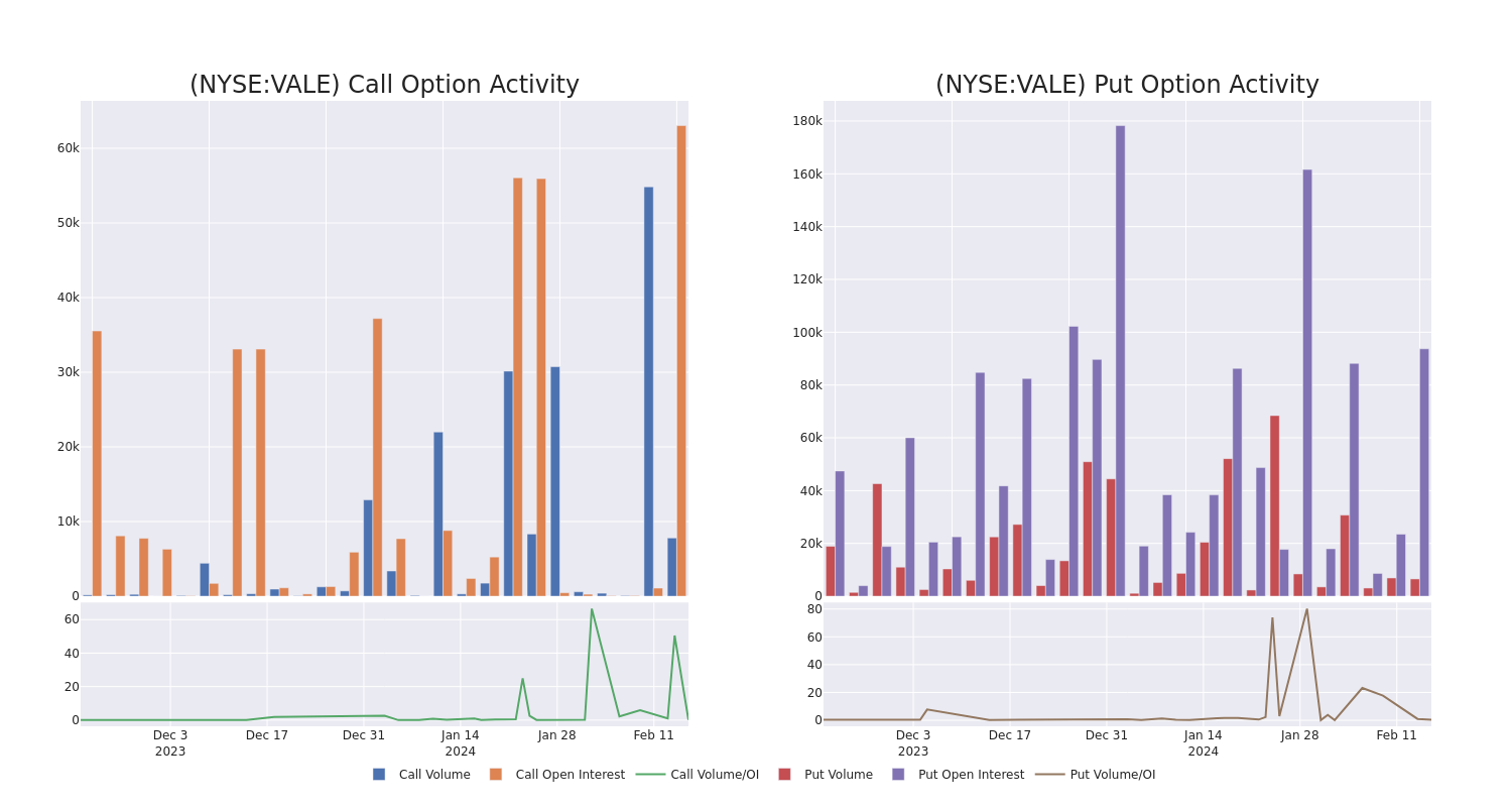 Options Call Chart