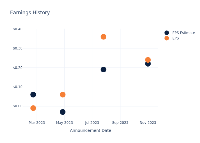 eps graph