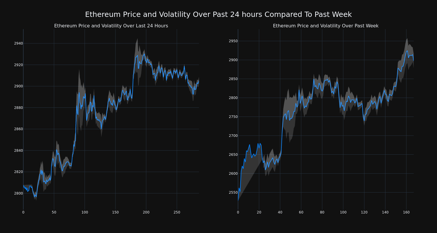 price_chart