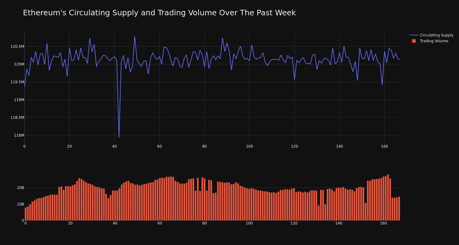 supply_and_vol