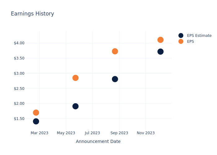 eps graph