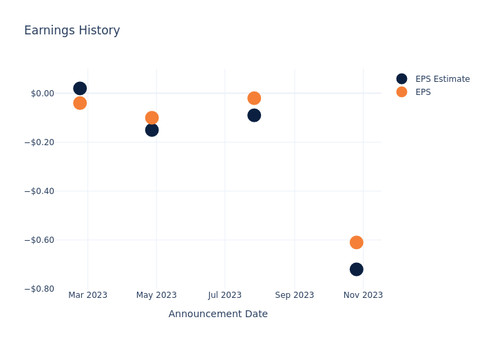 eps graph