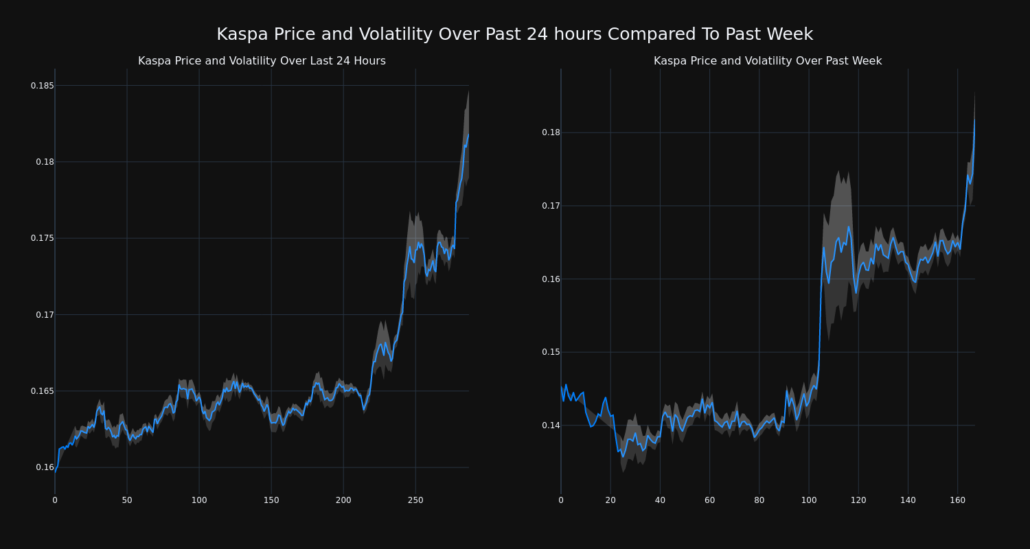 price_chart