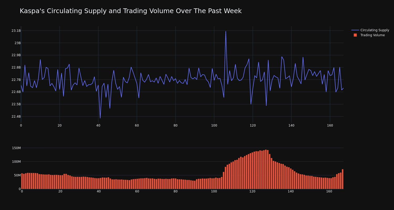 supply_and_vol