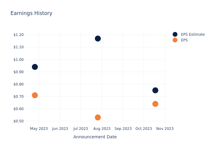 eps graph