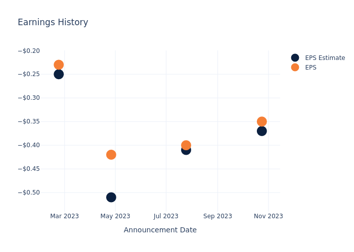 eps graph