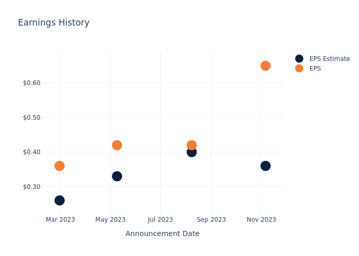 eps graph