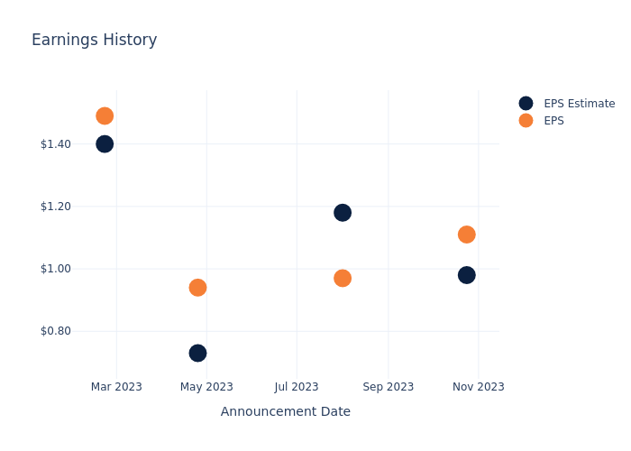 eps graph