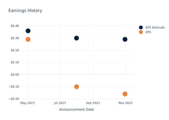 eps graph